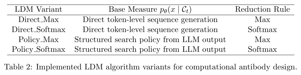 Implemented LDM algorithm variants for computational antibody design