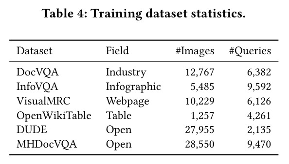Training dataset statistics.