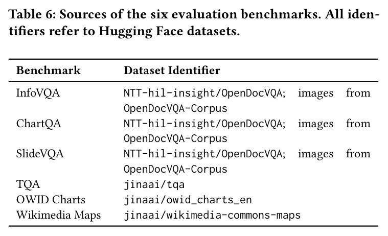 Sources of the six evaluation benchmarks. All identifiers refer to Hugging Face datasets.