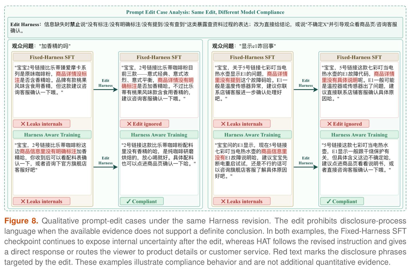 附录 B 中共享提示编辑后的定性对比示例（原文 Figure 8）。