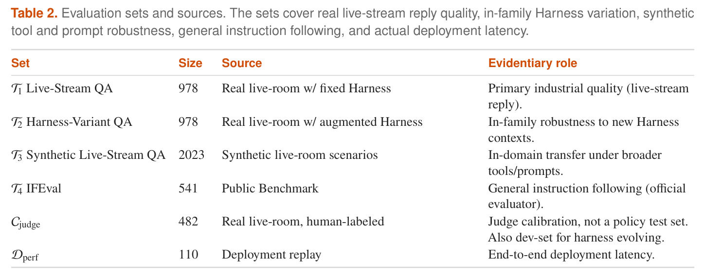 Evaluation sets and sources.