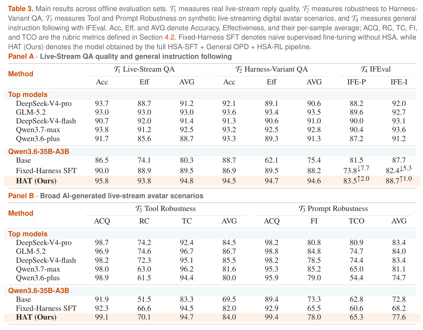 Main results across offline evaluation sets.