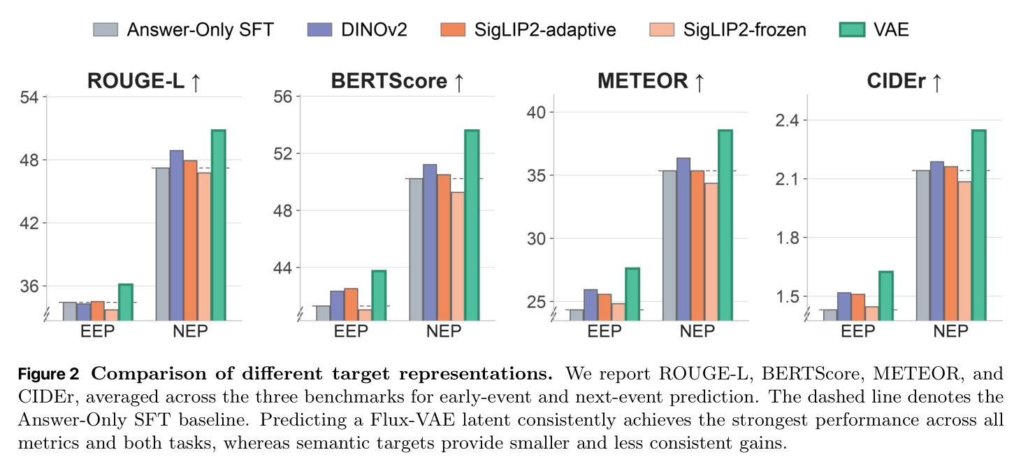Comparison of different target representations.