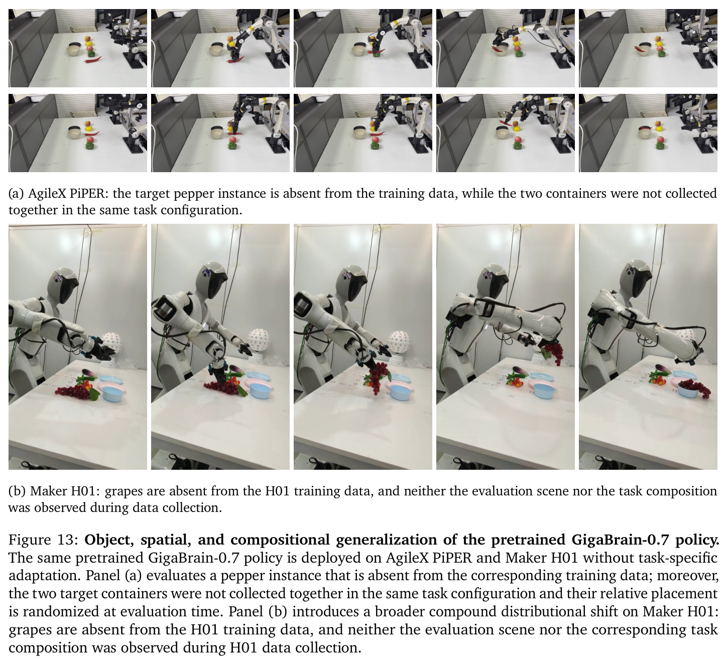 Object, spatial, and compositional generalization of the pretrained GigaBrain-0.7 policy