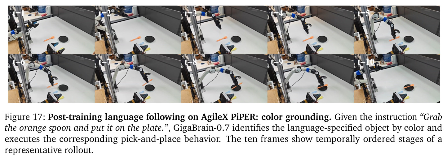 Post-training language following on AgileX PiPER: color grounding