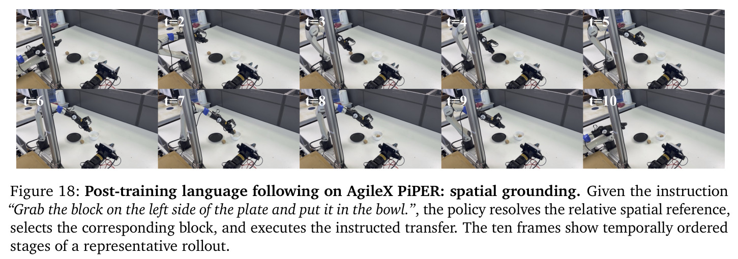 Post-training language following on AgileX PiPER: spatial grounding
