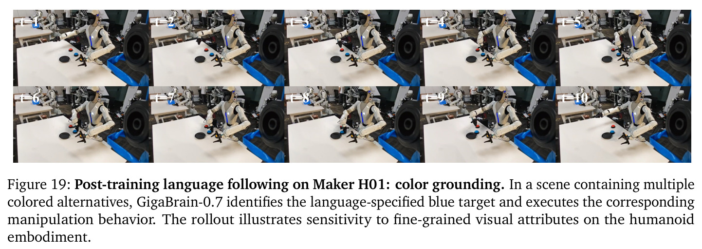 Post-training language following on Maker H01: color grounding