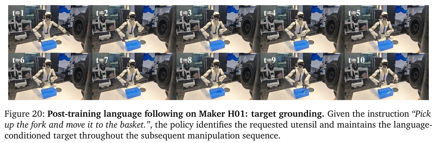 Post-training language following on Maker H01: target grounding