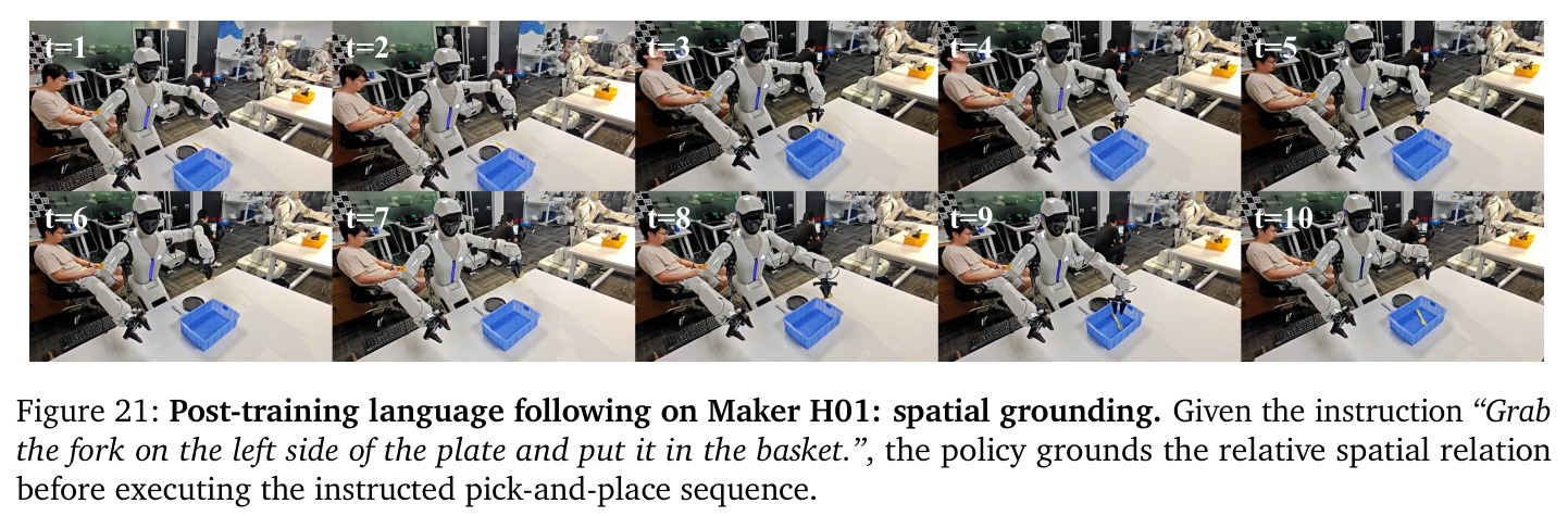 Post-training language following on Maker H01: spatial grounding