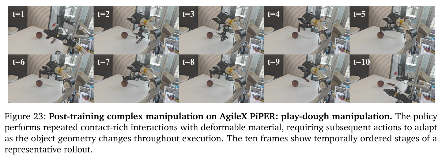 Post-training complex manipulation on AgileX PiPER: play-dough manipulation