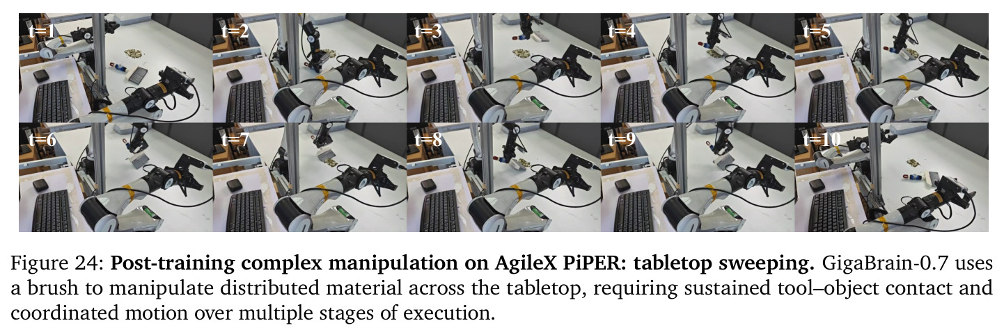 Post-training complex manipulation on AgileX PiPER: tabletop sweeping