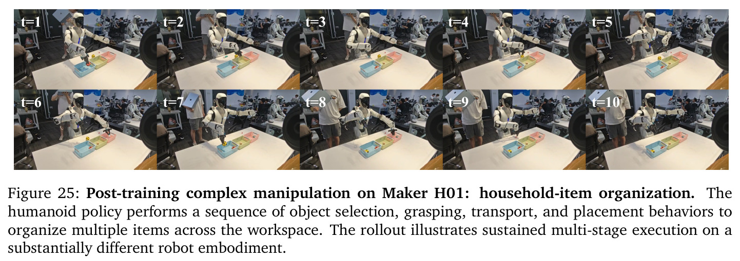 Post-training complex manipulation on Maker H01: household-item organization