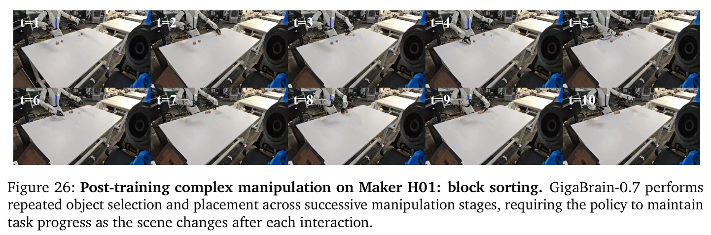 Post-training complex manipulation on Maker H01: block sorting