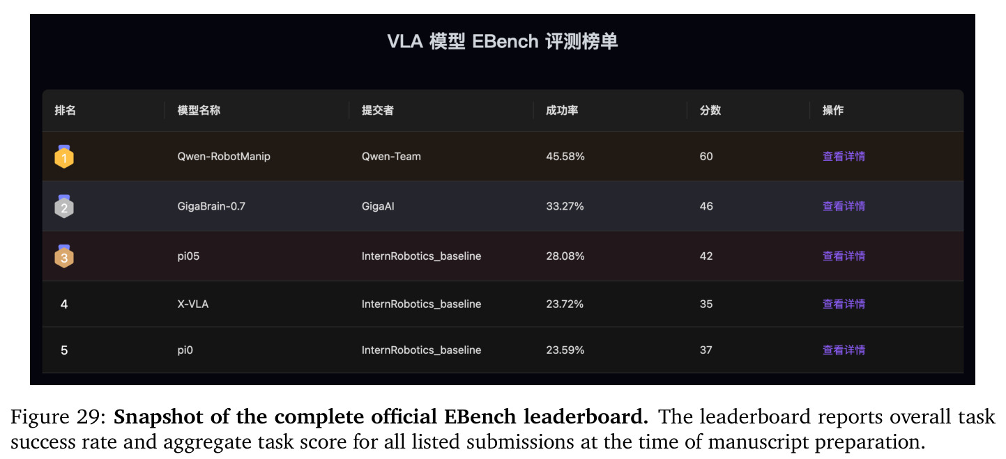 Snapshot of the complete official EBench leaderboard