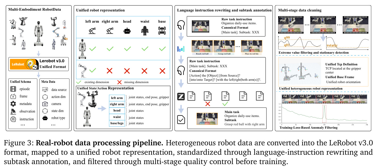 Real-robot data processing pipeline