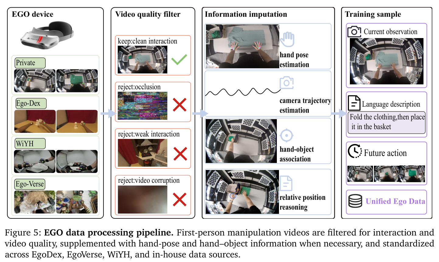 EGO data processing pipeline