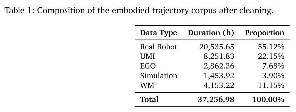 Composition of the embodied trajectory corpus after cleaning