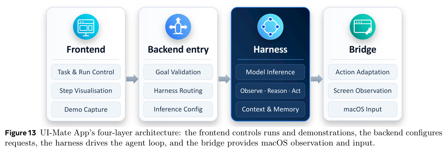 UI-Mate App's four-layer architecture.