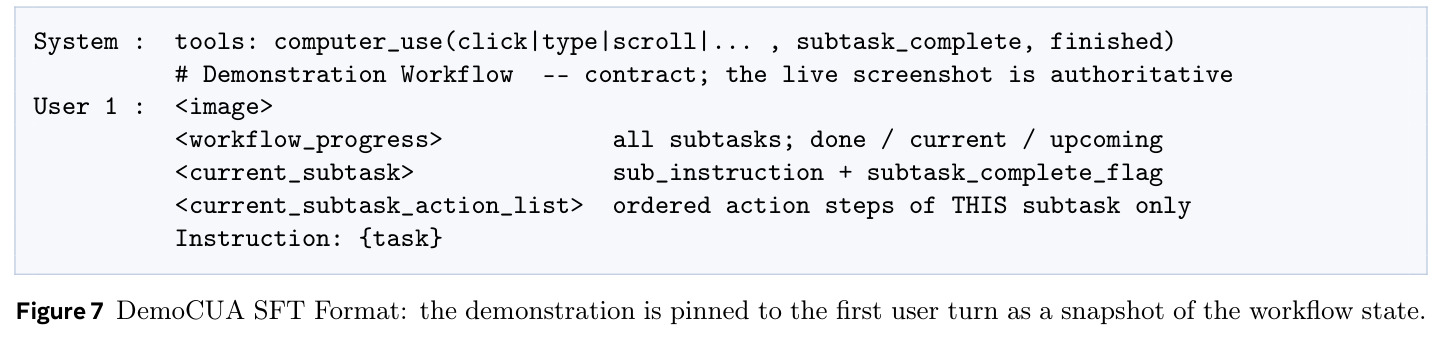 DemoCUA SFT Format: the demonstration is pinned to the first user turn as a snapshot of the workflow state.