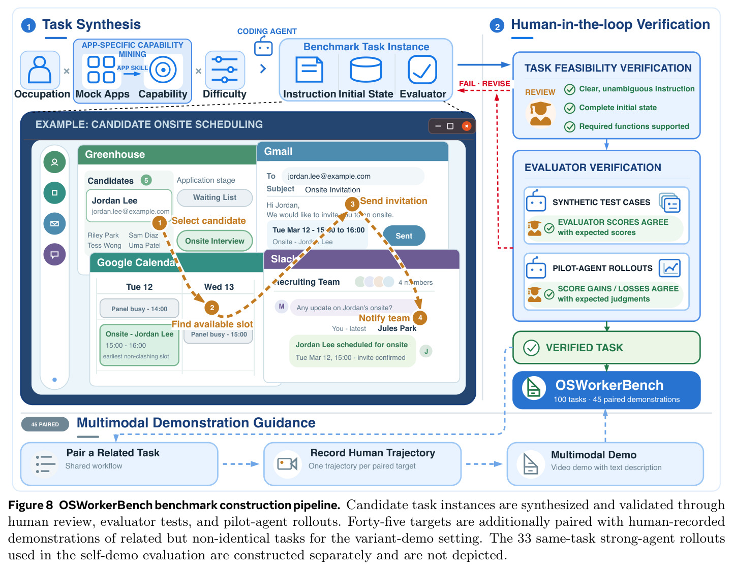 OSWorkerBench benchmark construction pipeline.