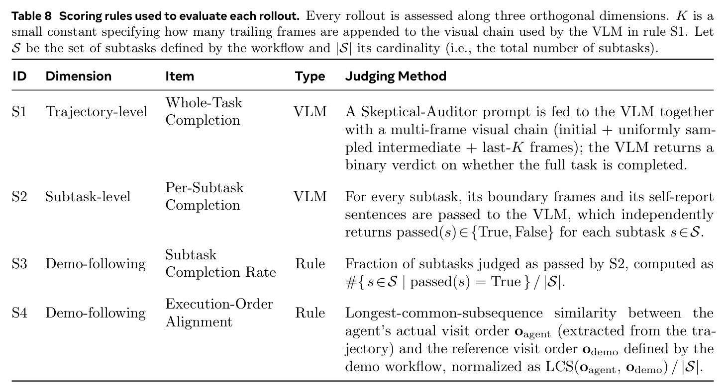Scoring rules used to evaluate each rollout.