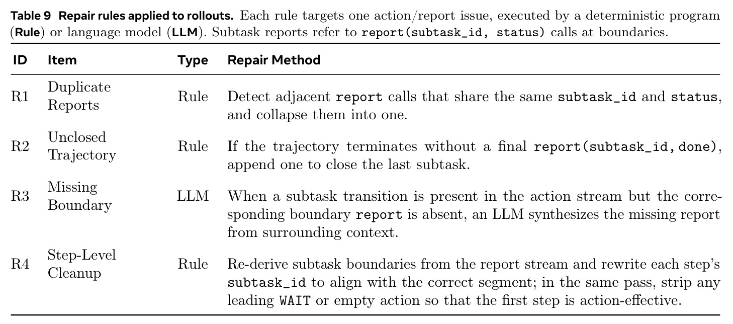Repair rules applied to rollouts.