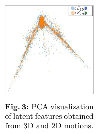 PCA visualization of latent features obtained from 3D and 2D motions.