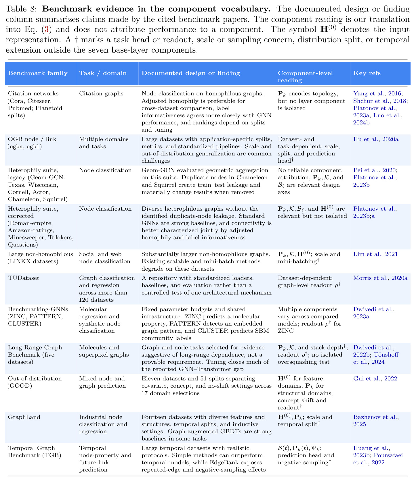 Benchmark evidence in the component vocabulary