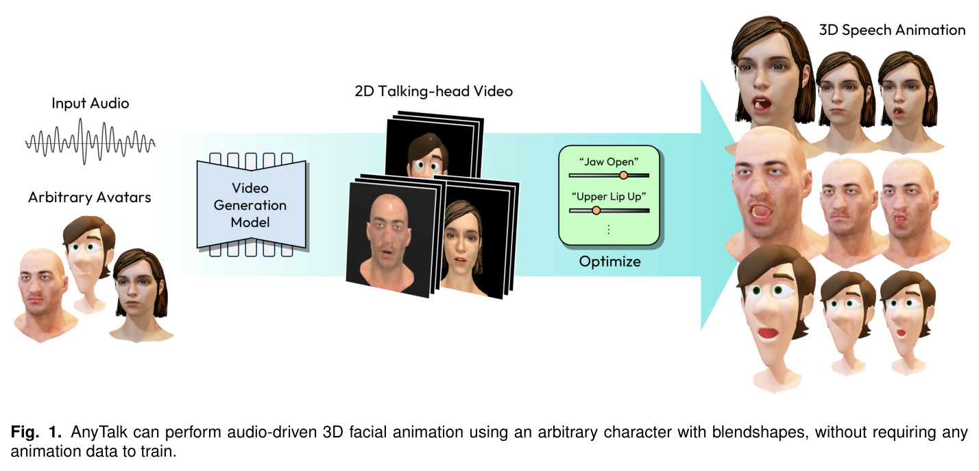 Qualitative results of MEMOCsF and AnyTalkMEMO.