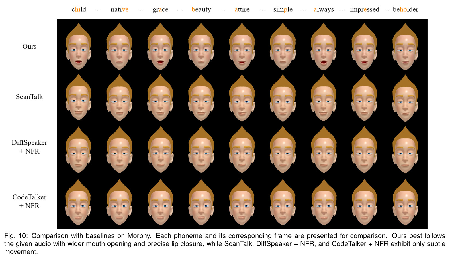 Comparison with baselines on Morphy.