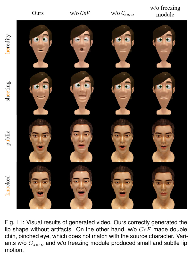 Visual results of generated video.