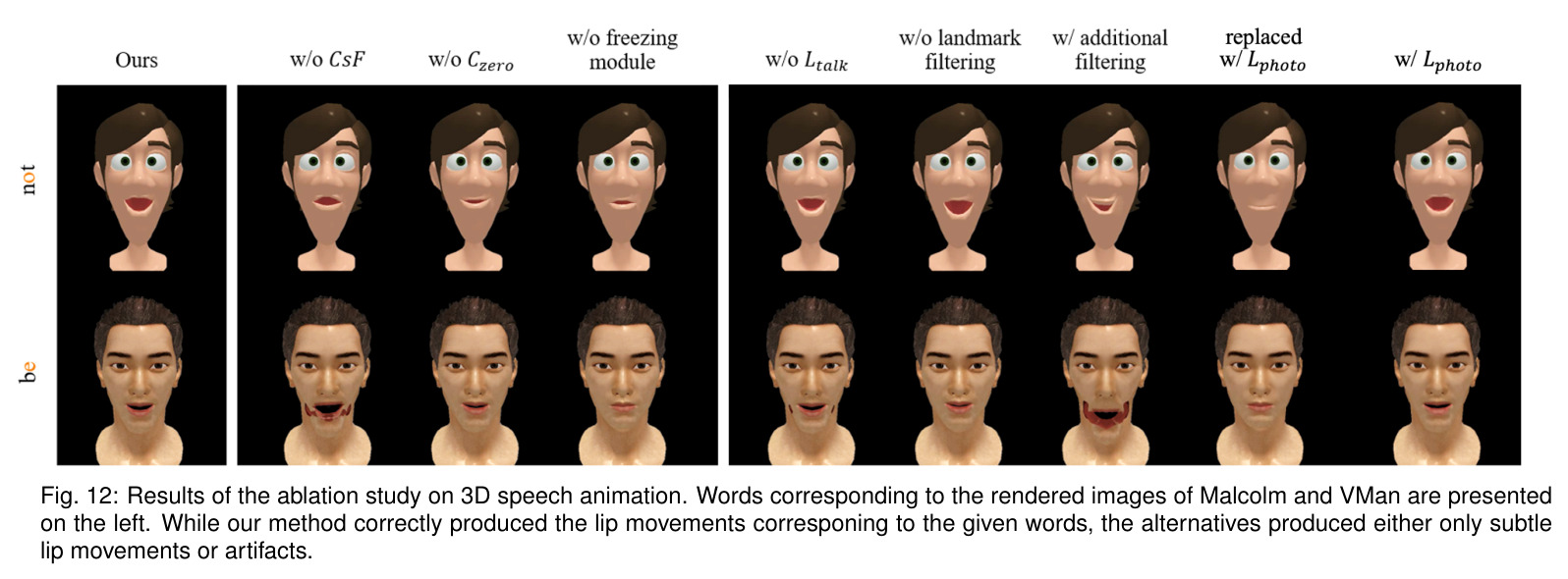 Results of the ablation study on 3D speech animation.