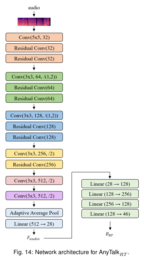 Network architecture for AnyTalkRT.