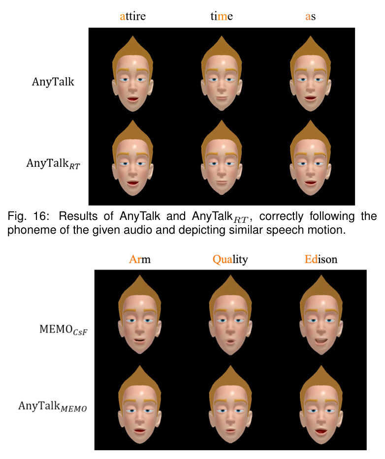 Results of AnyTalk and AnyTalkRT.