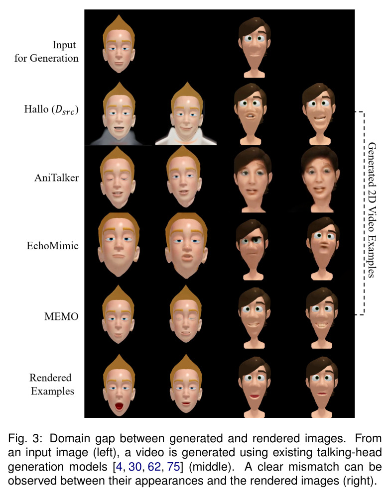 Domain gap between generated and rendered images.