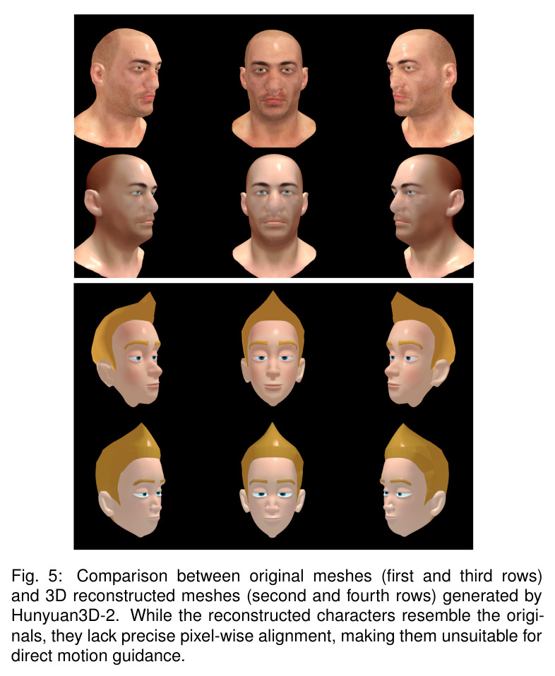Inference of DCsF.