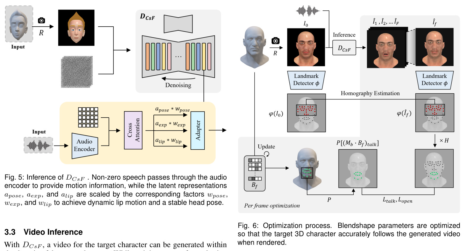 Optimization process.
