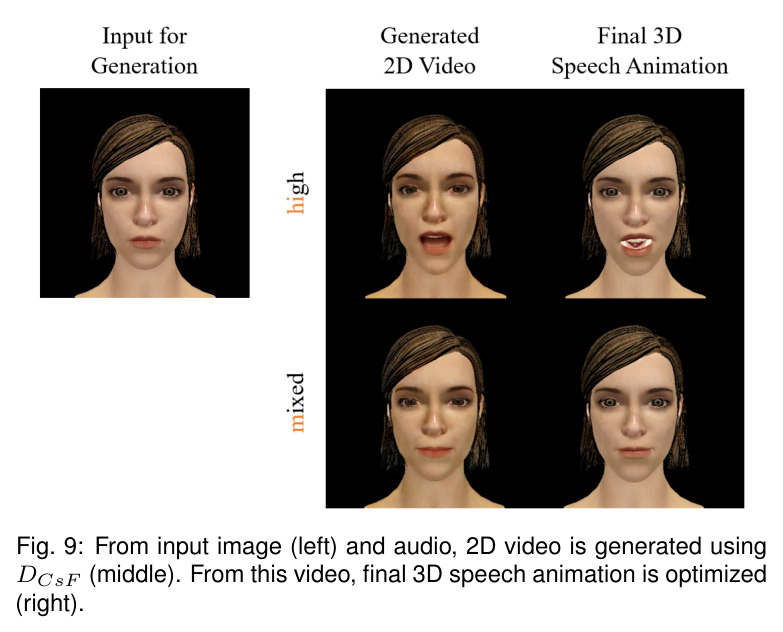 From input image (left) and audio, 2D video is generated using DCsF (middle). From this video, final 3D speech animation is optimized (right).