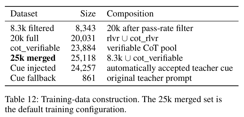 Training-data construction. The 25k merged set is the default training configuration.