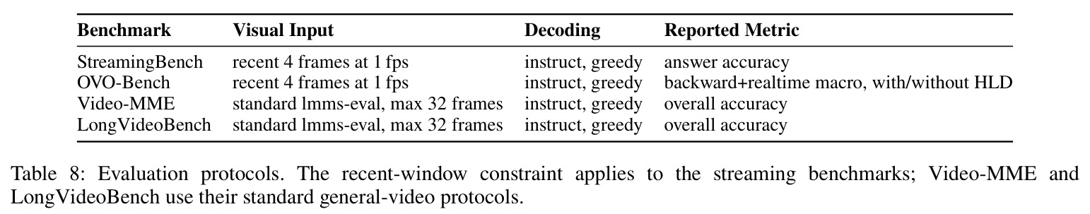 Evaluation protocols. The recent-window constraint applies to the streaming benchmarks; Video-MME and LongVideoBench use their standard general-video protocols.
