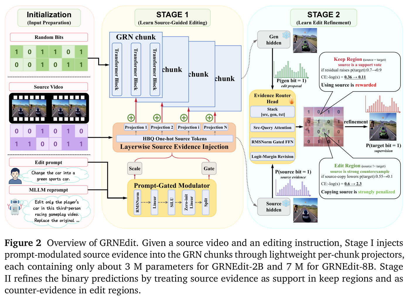 Overview of GRNEdit.