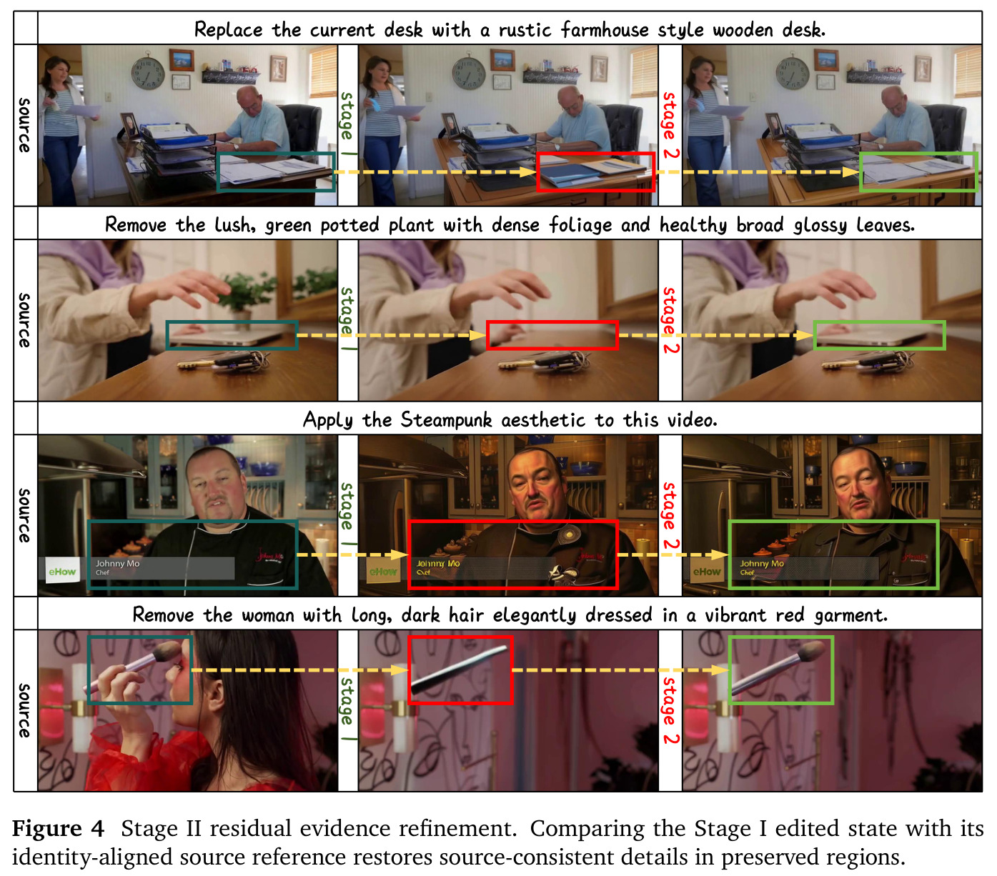 Stage II residual evidence refinement.