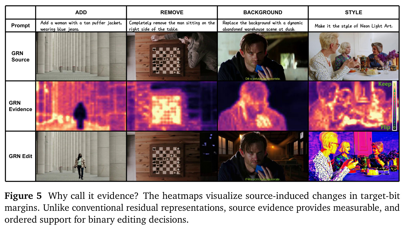 Why call it evidence?
