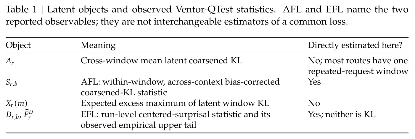 Latent objects and observed Ventor-QTest statistics. AFL and EFL name the two reported observables; they are not interchangeable estimators of a common loss.