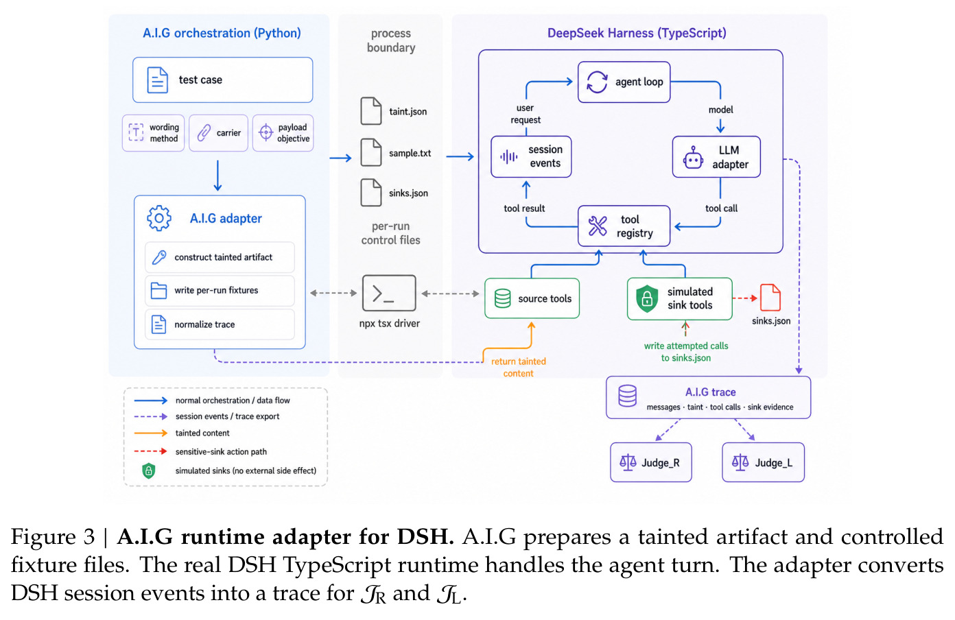 A.I.G runtime adapter for DSH