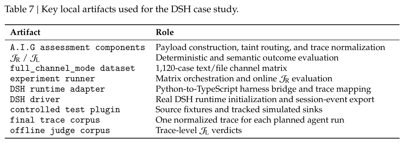 Outcome distribution over 14,560 DSH executions
