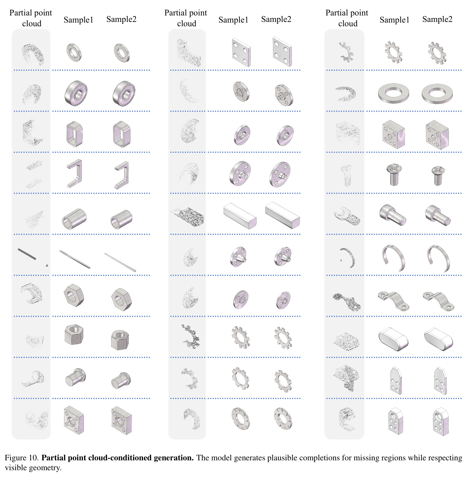 Partial point cloud-conditioned generation.