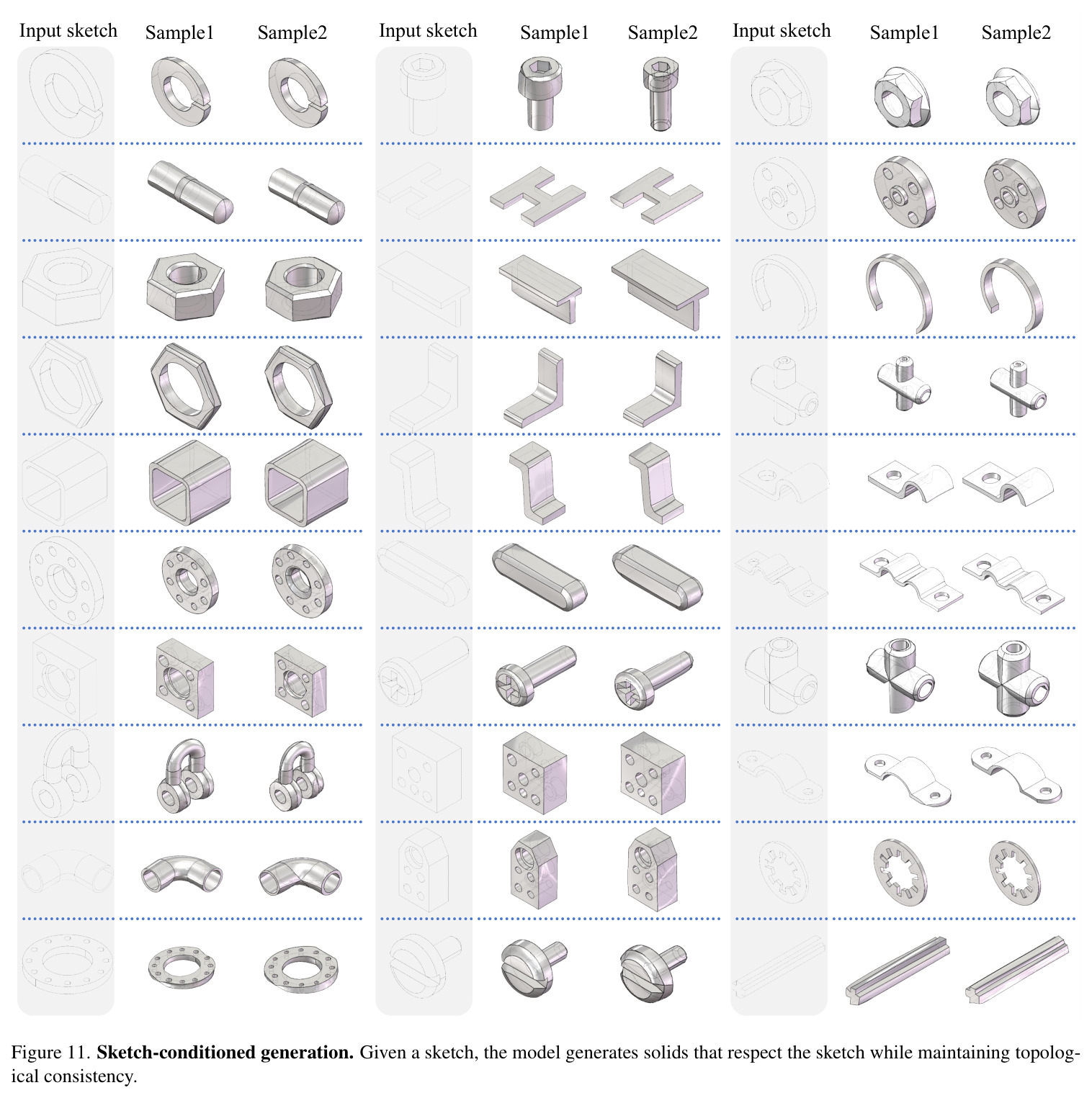 Sketch-conditioned generation.