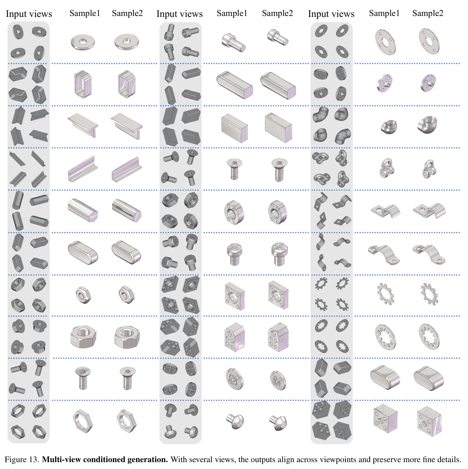 Multi-view conditioned generation.