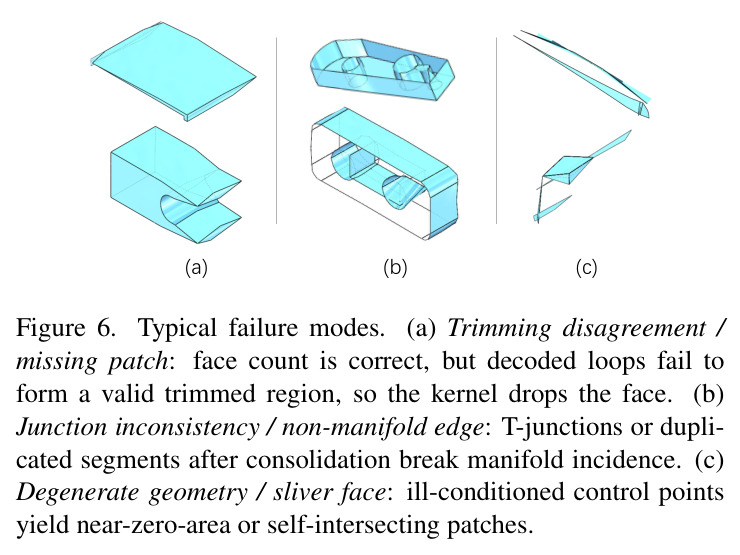 Typical failure modes.